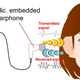 Image for article titled Your ears are the next frontier of biometric security